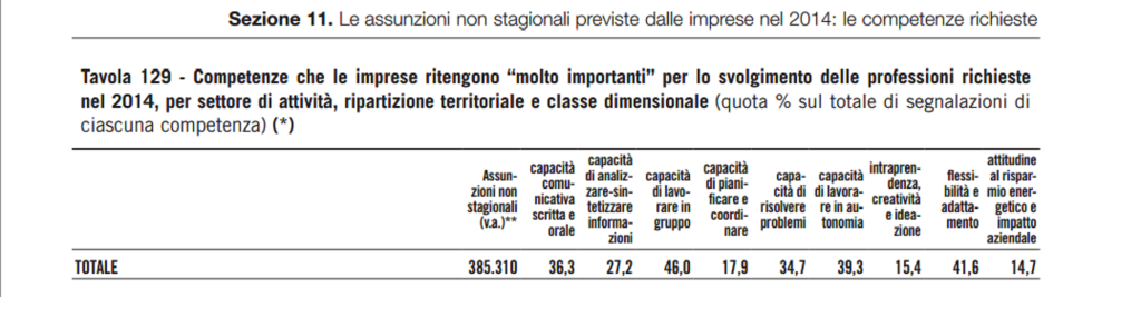 assunzioni1