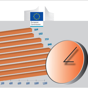 Curricolo in Europa