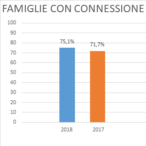 Strumenti o Conoscenze?